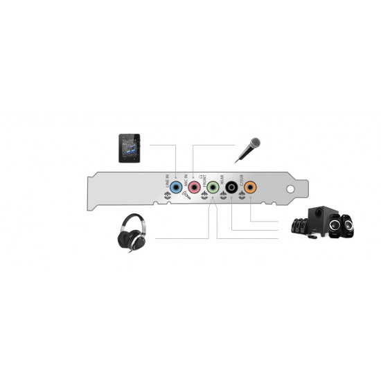 SB Audigy FX PCIE