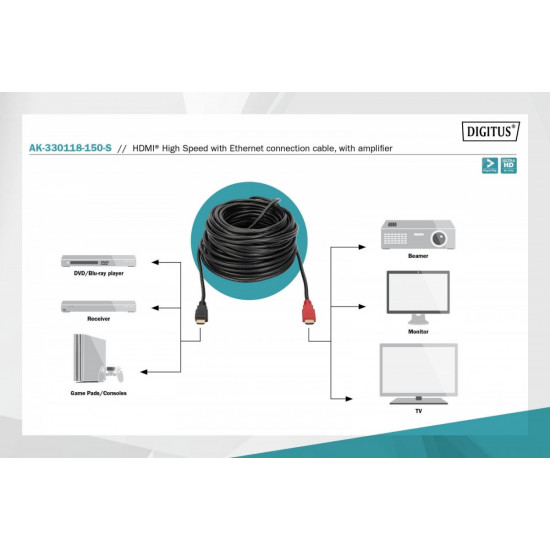 HDMI High Speed with Ethernet connection cable