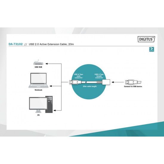 USB 2.0 Repeater Cable, 20m