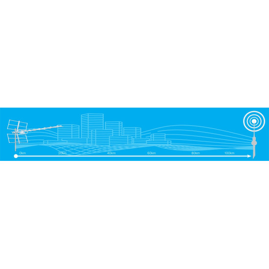 TechniYagi HDT-LTE directional