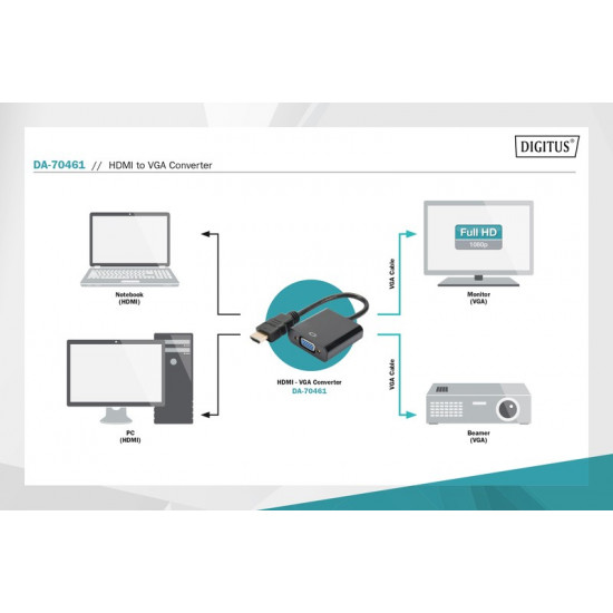 Adapter audio-video HDMI Type A VGA, FHD, with 3.5mm audio MiniJack