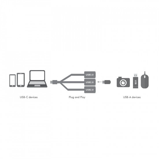 HUB USB-C 3.1 3-port