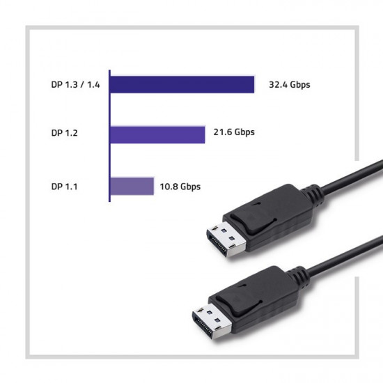 DisplayPort v1.2 male, 4K, 3m