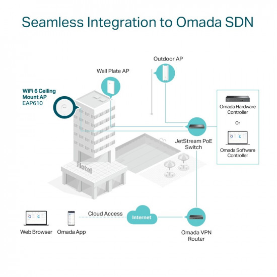 Access Point|TP-LINK|Omada|EAP610