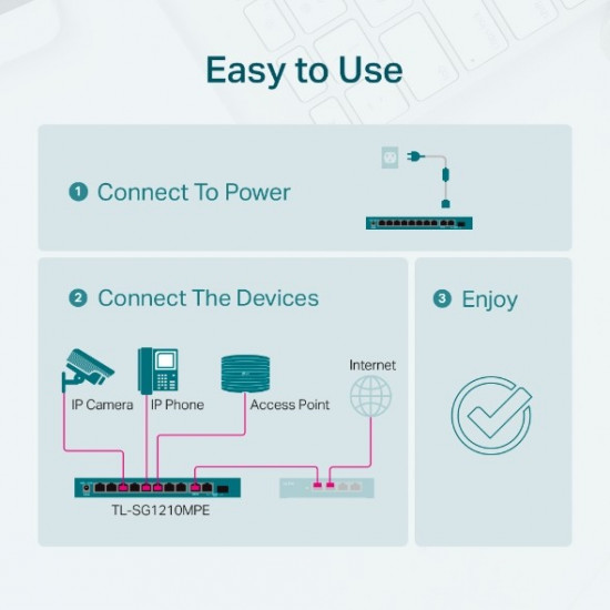 TP-Link SG1210MPE switc 8GE PoE+ 1GE 1SFP