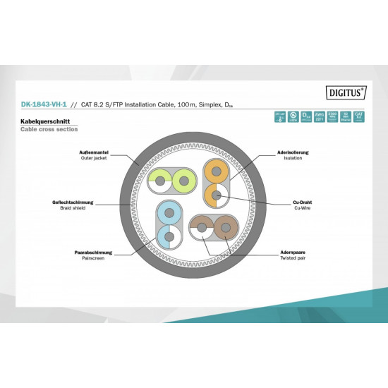 Cabel S/FTP cat. 8 DK-1843-VH-1