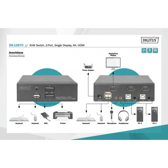 KVM switch - 2 ports DS-12870