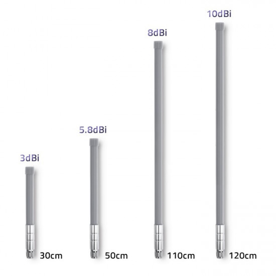 LoRa antenna 3dBi, outdoor