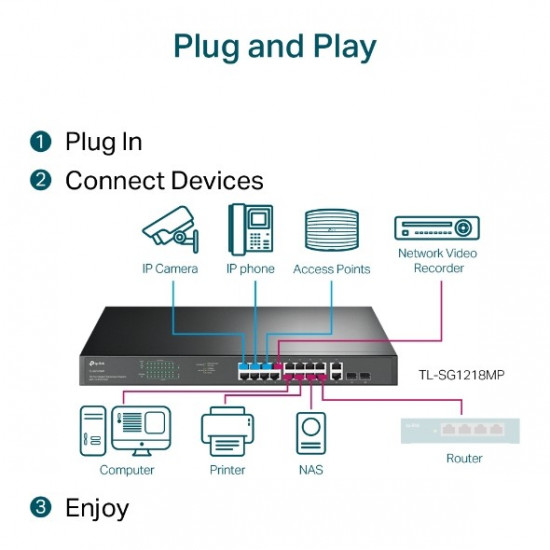 Switch|TP-LINK|TL-SG1218MP|Desktop/pedestal|Rack|16x10Base-T / 100Base-TX / 1000Base-T|PoE+ ports 16|250 Watts|TL-SG1218MP