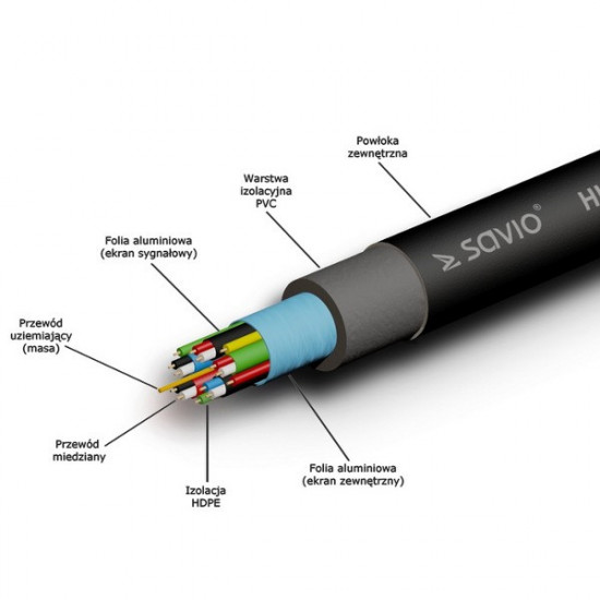 Cable HDMI CL-02 1.5m