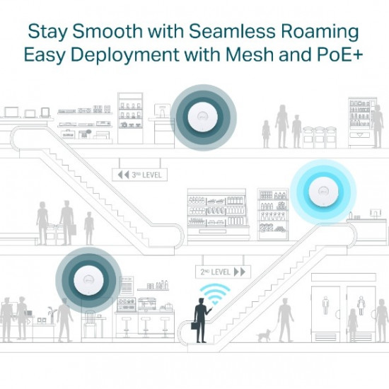 Access Point EAP653 AX3000