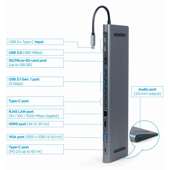 USB-C Hub HDMI GbE 5xUS B 2.0 3.1 3xUSB-C 1xPD