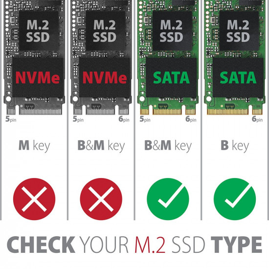Screwless RIBBED box EEM2-SA USB micro-B 3.2 Gen 1 - M.2 SATA SSD 30-80mm 