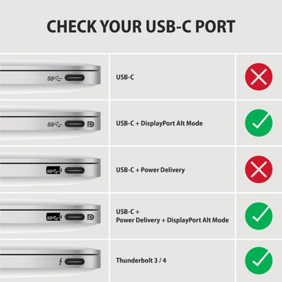 USB-C on DisplayPort adapter, RVC-DP
