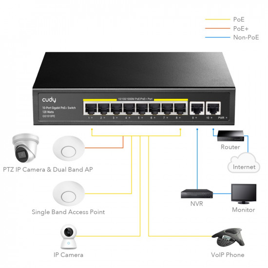 Switch GS1010PE 8 xGE PoE+ 120W 2xGb Uplink