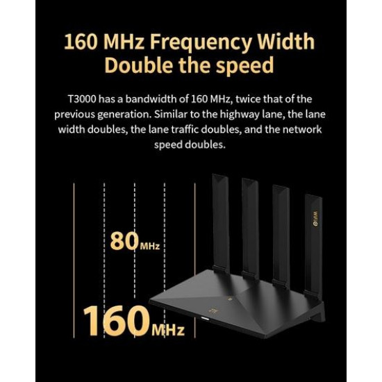 Router T3000 IDU