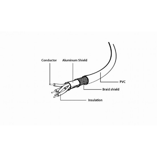 USB Cable 2.0 AM-BM 1m/black