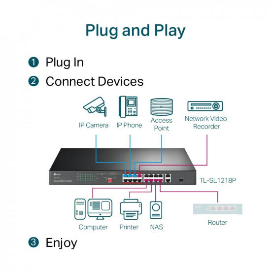 TP-Link SL1218P switch 16xFE PoE+ 2xGb 1xSFP