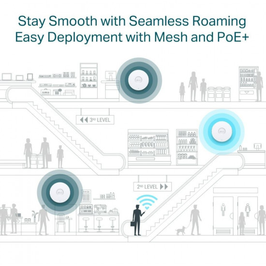 Access Point EAP650 AX3000