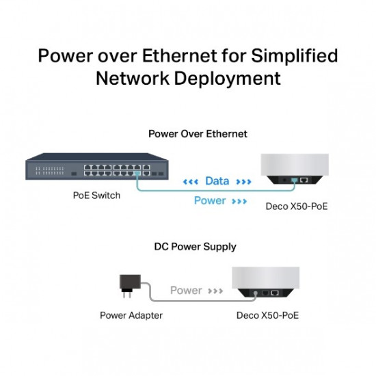 Wireless Router|TP-LINK|Wireless Router|3-pack|3000 Mbps|Mesh|Wi-Fi 6|1x10/100/1000M|1x2.5GbE|DHCP|DECOX50-POE(3-PACK)