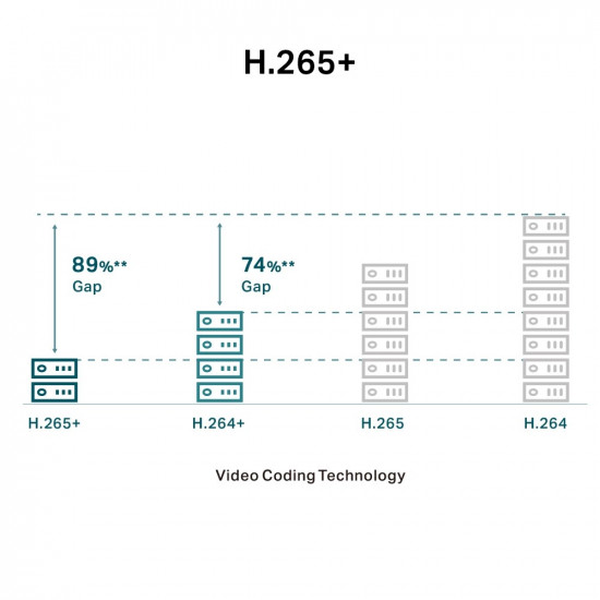 Network camera VIGI C230(4mm) 3MP Full-Color Dome