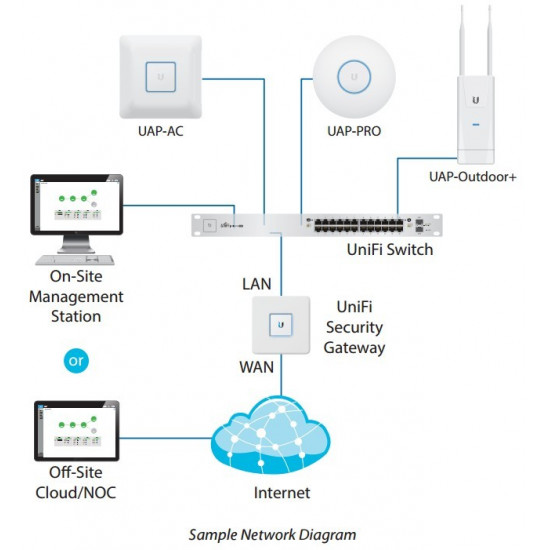 UBIQUITI UniFi Switch 48x1GbE 4xSFP USW-4