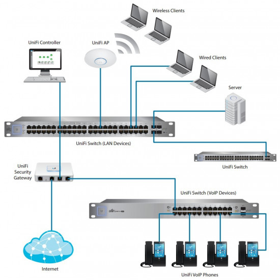 UBIQUITI UniFi Switch 48x1GbE 4xSFP USW-4