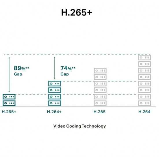 NET CAMERA TURRET H.265 5MP/VIGI C450(2.8MM) TP-LINK