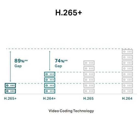 NET CAMERA TURRET H.265 5MP/VIGI C450(4MM) TP-LINK