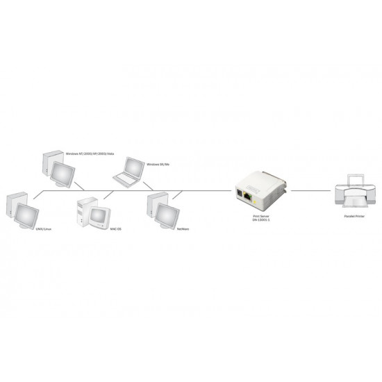 Parallel Print Server 1- Port DB-36 1x RJ45