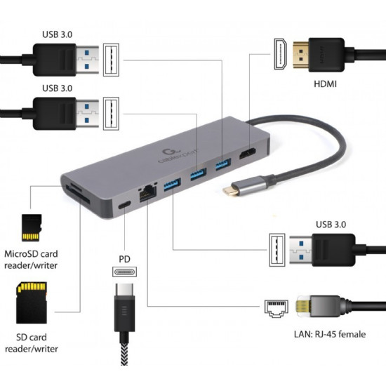 USB-C Hub for HDMI 1xUSB-C GbE 2xUSB-A Card PD