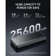 PowerCore III Elite 87W 25600 mAh black no PSU