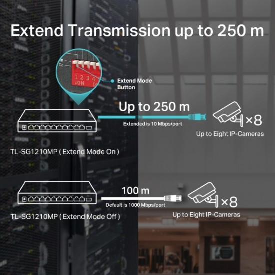 Switch|TP-LINK|1xSFP|PoE+ ports 8|TL-SG1210MP