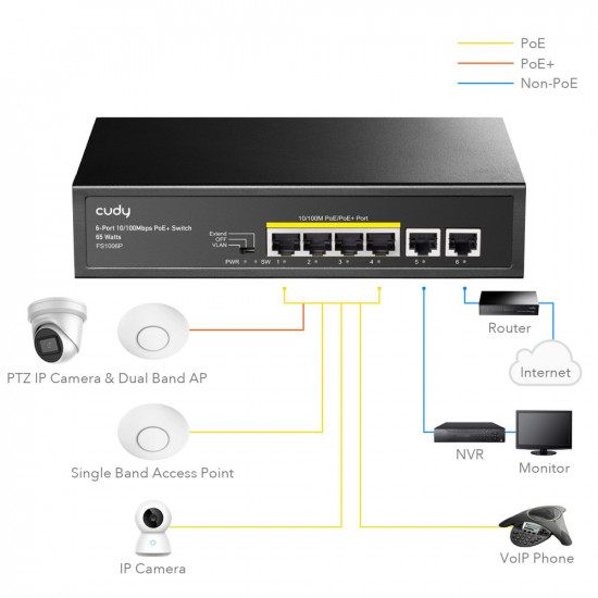 Switch FS1006P 6xFE (4xPoE+) 65W