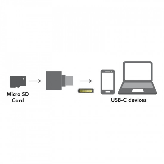 USB-C to microSD card readeras a keychain