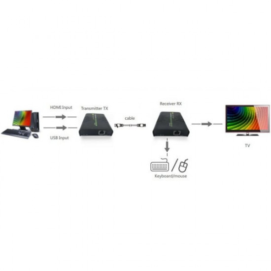 Extender HDMI + USBB by Cat5/5e/6 cable 120m