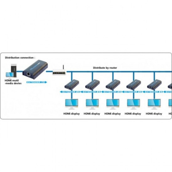 HDMI Extender/Receiver after Cat.5e/6/6a/7 twisted pair, up to 120m, over IP, black