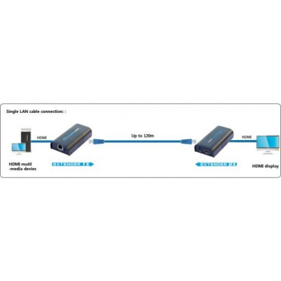 HDMI Extender/Receiver after Cat.5e/6/6a/7 twisted pair, up to 120m, over IP, black