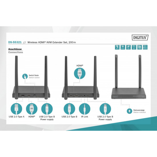 Wireless HDMI KVM DS-55321