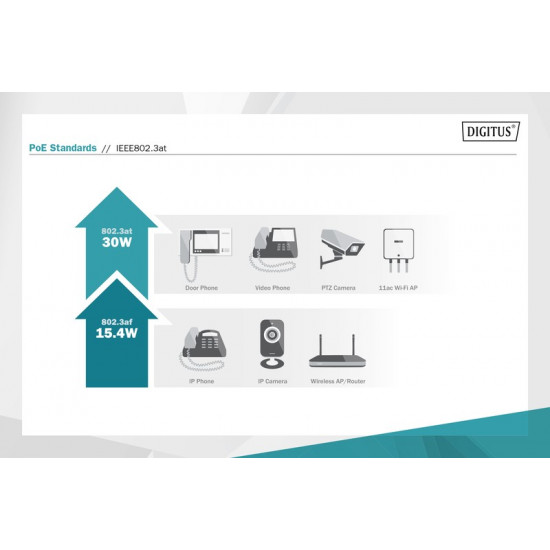 DIGITUS Gigabit Ethernet PoE+ Splitter, 802.3at, 24 W Digitus