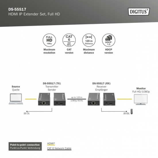 HDMI extender DS-55517