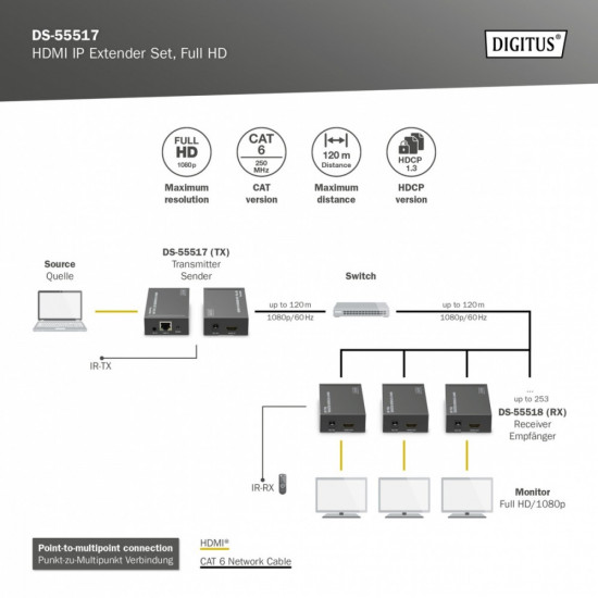 HDMI extender DS-55517