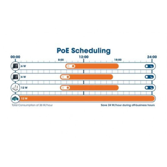 Switch Gigabit managed 16x RJ45 PoE+/2 sloty SFP