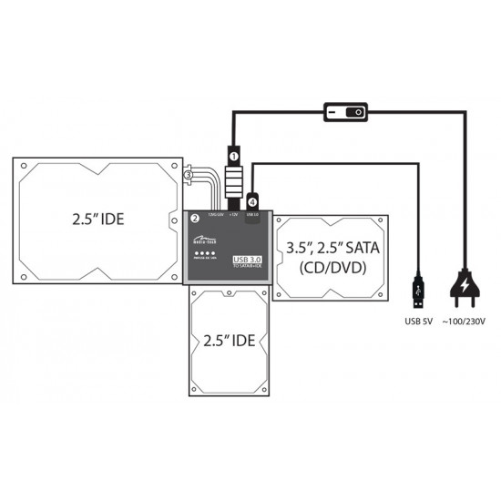 SATA/IDE TO USB CONNECTI ON KIT