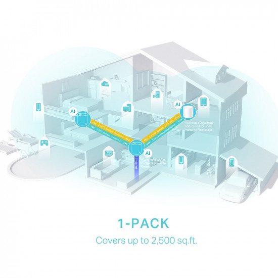 Wireless Router|TP-LINK|Wireless Router|2900 Mbps|Mesh|Wi-Fi 6|3x10/100/1000M|Number of antennas 2|DECOX50(1-PACK)