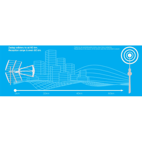 TechniYagi T3 Outdoor, passive