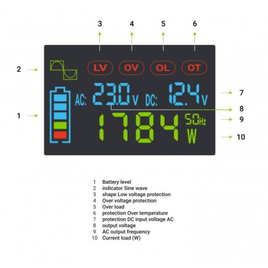 Przetwornica LCD 12V 500W/1000W Czysty sinus z wywietlaczem