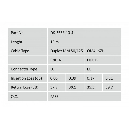 Fiber Optic Multimode Patchcord FO DK-2533-10-4