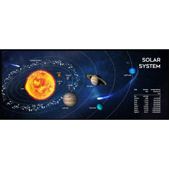 Mouse Pad Solar System 350x900 mm