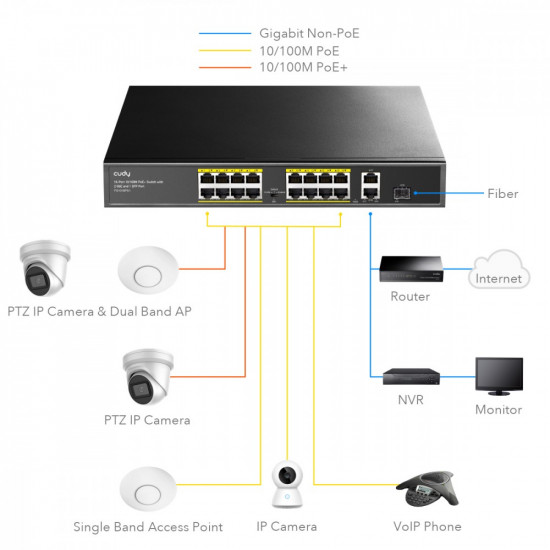 Switch FS1018PS1 16xFE PoE+ 200W 1xSFP